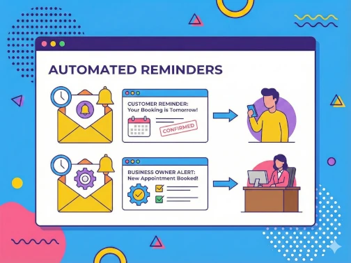 Automated Reminders